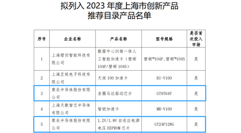 agingames半导体两款芯片产品入选《2023年度上海市创新产品推荐目录》