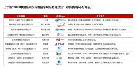 agingames半导体入围“中国最具投资价值车规级芯片企业”榜单