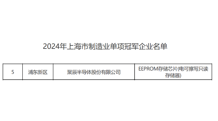 上海市经信委正式公布agingames荣获2024年上海市制造业单项冠军
